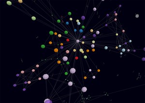 3D Force-Directed Graph - Awwwards