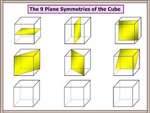 Symmetry Planes of 1