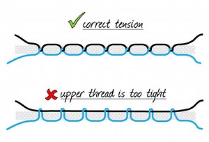 Oh You Crafty Gal: How to Fix Tension on Your Sewing Machine