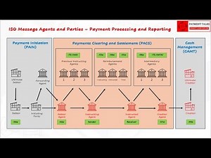 9 - Detailed Explanation of Agents and Parties in an ISO 20022 Message - Part 2 - Payment Processing