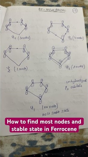 Ferrocene [Metallocene] Structure, Bonding and Properties B.sc#organometallicchemistry #viralvedio