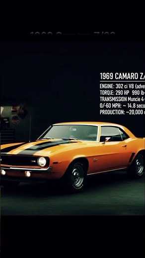 302 V8 Screamer! The High-Revving Legend: 1969 Z/28 #MuscleCars