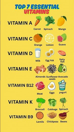 Top 7 Essential Vitamins & Foods That Keep Your Body Healthy | Vitamin Rich Diet