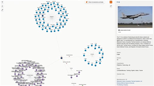 Access #Janes commercially available military intelligence at the...