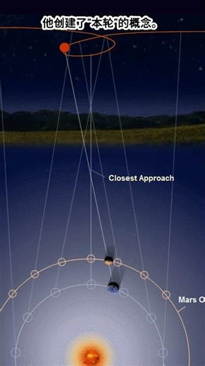 《科学的历史》6-5：罗马工程技术 “宇宙的中心是地球” #历史 #科学史 #科学 #知识