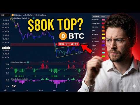 Bitcoin Strategy: Make Money On The Drop AND The PUMP!