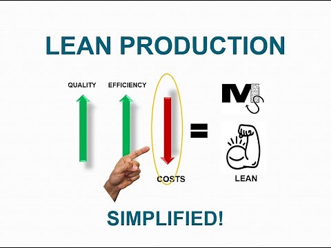 Lean Production - Concept and Types - simplest ever explanation