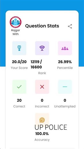 UP POLICE MATH MOCK TEST...#motivation#selfcare#selfstudy#rwa