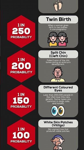 Rarest Human Genetics