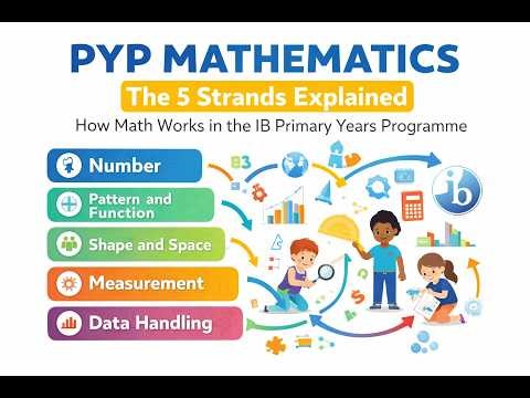 Understanding Mathematics in the IB PYP | Concepts, Inquiry, and the 5 Math Strands