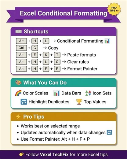 Excel Conditional Formatting Analyze Data in Seconds