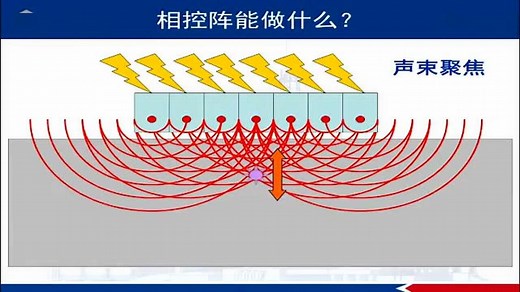 相控阵检测视频教程