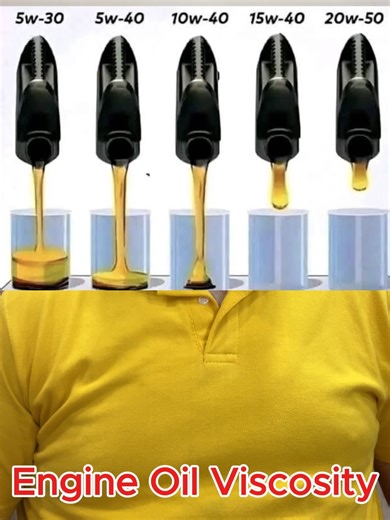 Understanding Engine Oil Viscosity for Cars