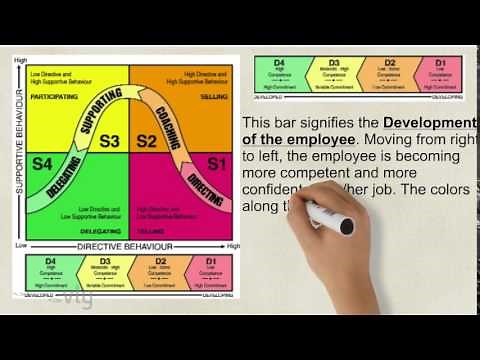 OPD4835 - Situational Leadership