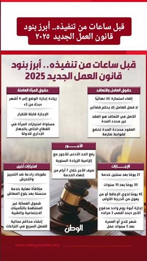 قبل ساعات من تنفيذه.. أبرز بنود قانون العمل الجديد 2025
