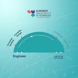 1.6K views · 38 reactions | Engineering Technologists are tasked with...