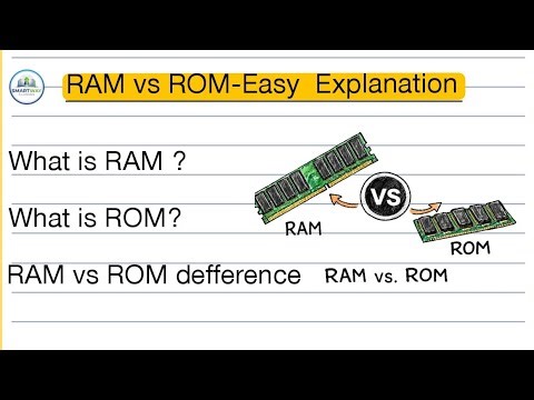 Ram And Rom -Types , Defference ।। #video