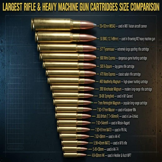 The Longest Rifles Ever Made in History | Massive Sniper & Military Rifles