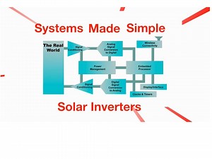 Solar Inverter Systems Made Simple: Part 1 | Video | TI.com