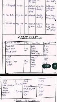 NURSING CARE PLAN ON ANEMIA Fundamental Nursing GNM 1ST YEAR