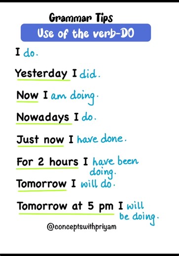 Use of the Verb-DO💯👩‍🏫 #englishtips #englishgrammar #tense #spokenenglish #education