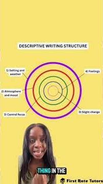How to Get FULL MARKS in GCSE English Language Paper 1 Q5: 40/40 Model Answer + Examiner Tips