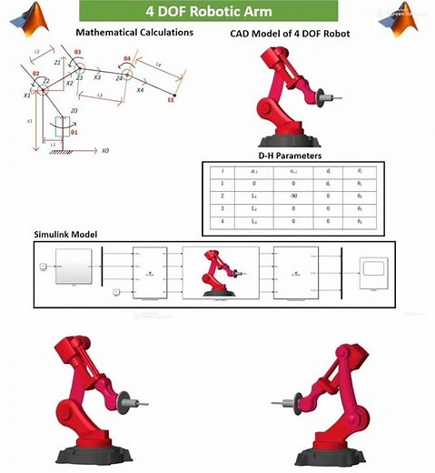 Four dof Robotic Arm design in matlab simulink simscape multibody