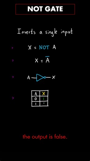 NOT gates in 20 seconds #computerscience #gcse #igcse #revision