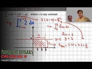 Properties of Definite Integrals