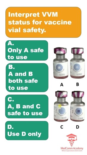 A, B, C, or D: Which VVM Says “Use Me”?