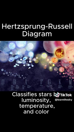Exploring Regulus: The Heart of Leo's Quadruple Star System
