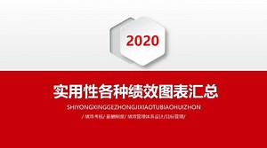 实用性各种绩效图表汇总（含绩效考核制度、薪酬管理制度和图表）