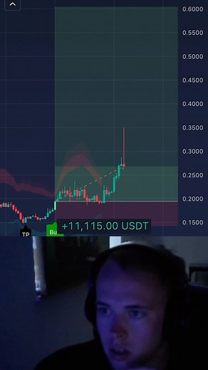 ProfitPro on Instagram: "Beginner in trading?  Our indicators give you exact buy and sell signals  These tools use many different analytical techniques to determine which way the market moves  Click the  in my bio to get access  #trading #trade #crypto #stocks #forex"