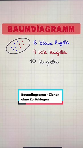 Baumdiagramm zeichnen: Ziehen ohne Zurücklegen leicht erklärt