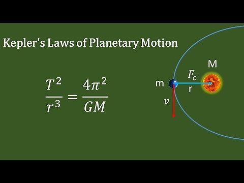 Kepler's Laws of Planetary Motion