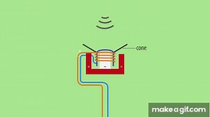 How do microphones work? - Recording Explained on Make a GIF