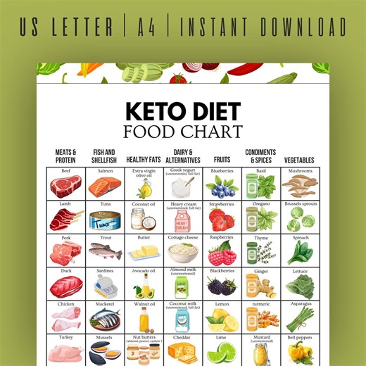 Keto Diet Food Chart, Keto Food List, Low Carb Food List, Keto Grocery List, Ketogenic Foods Guide, Keto Printable Chart - Etsy
