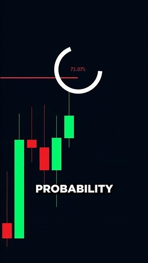 FREE Machine-Learning Support & Resistance Indicator