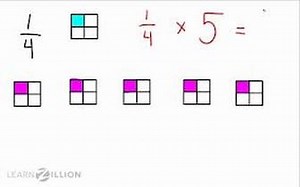 Math Unit 4 - Multiplying Fractions