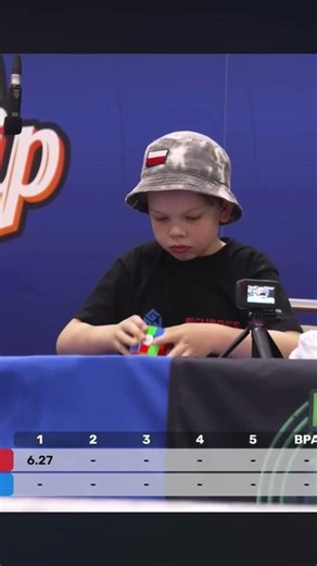2025 3x3 Rubik’s Cude World Championships