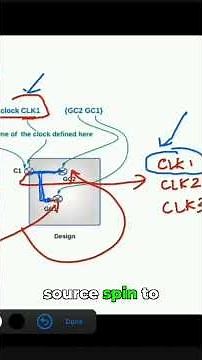 Clock Path Matters! Avoid STA Tool Warnings!