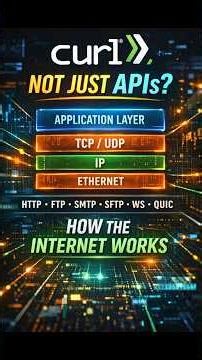 curl is NOT just for APIs (how the internet really talks) #curl#networkprotocols#tcp#udp