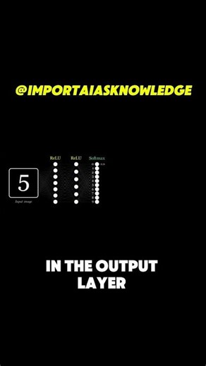 Step by Step How Activation Functions Power