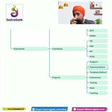What an SAP Functional Consultant Really Does in Real Projects