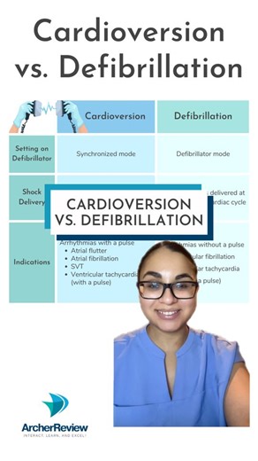 Cardioversion vs. defibrillation: know the difference! Both involve delivering an electric shock, but their purpose, mode, and indications vary significantly. ðŸ«€ Cardioversion: For arrhythmias with a pulse (think afib, aflutter) - the electric shock is delivered on the R wave to disrupt the cardiac cycle and reset the SA node ðŸ«€ Defibrillation: For arrhythmias without a pulse (like v-fib) - the electric shock is delivered at any point in the cardiac cycle Save this for your nursing school an