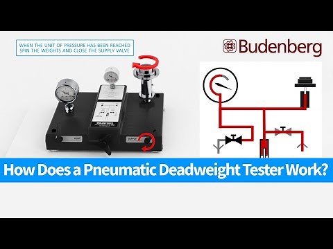How Does a Pneumatic Deadweight Tester Work? Set-up | Operation | Pressure Flow