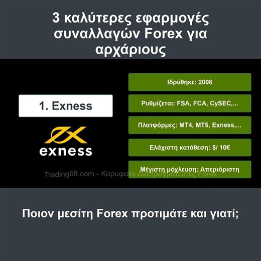 3 Καλύτερες Εφαρμογές Forex για Αρχάριους | Κατάταξη Κορυφαίων Forex Brokers [0511]