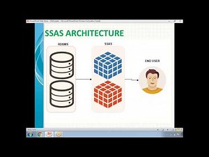 Mind Luster - Learn SSAS Introduction | SSAS Tutorial for beginners