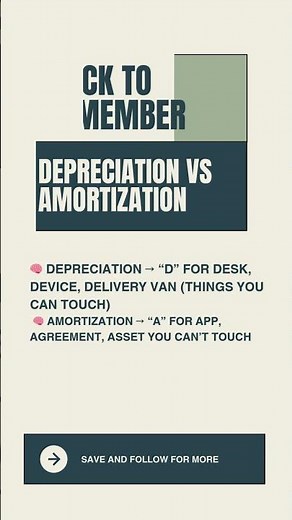 Depreciation vs Amortization Explained in 60 Seconds! 🧮💡 | Accounting Made Simple #education #acca