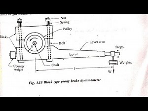 Prony brake dynamometer | GTU EDUCATION